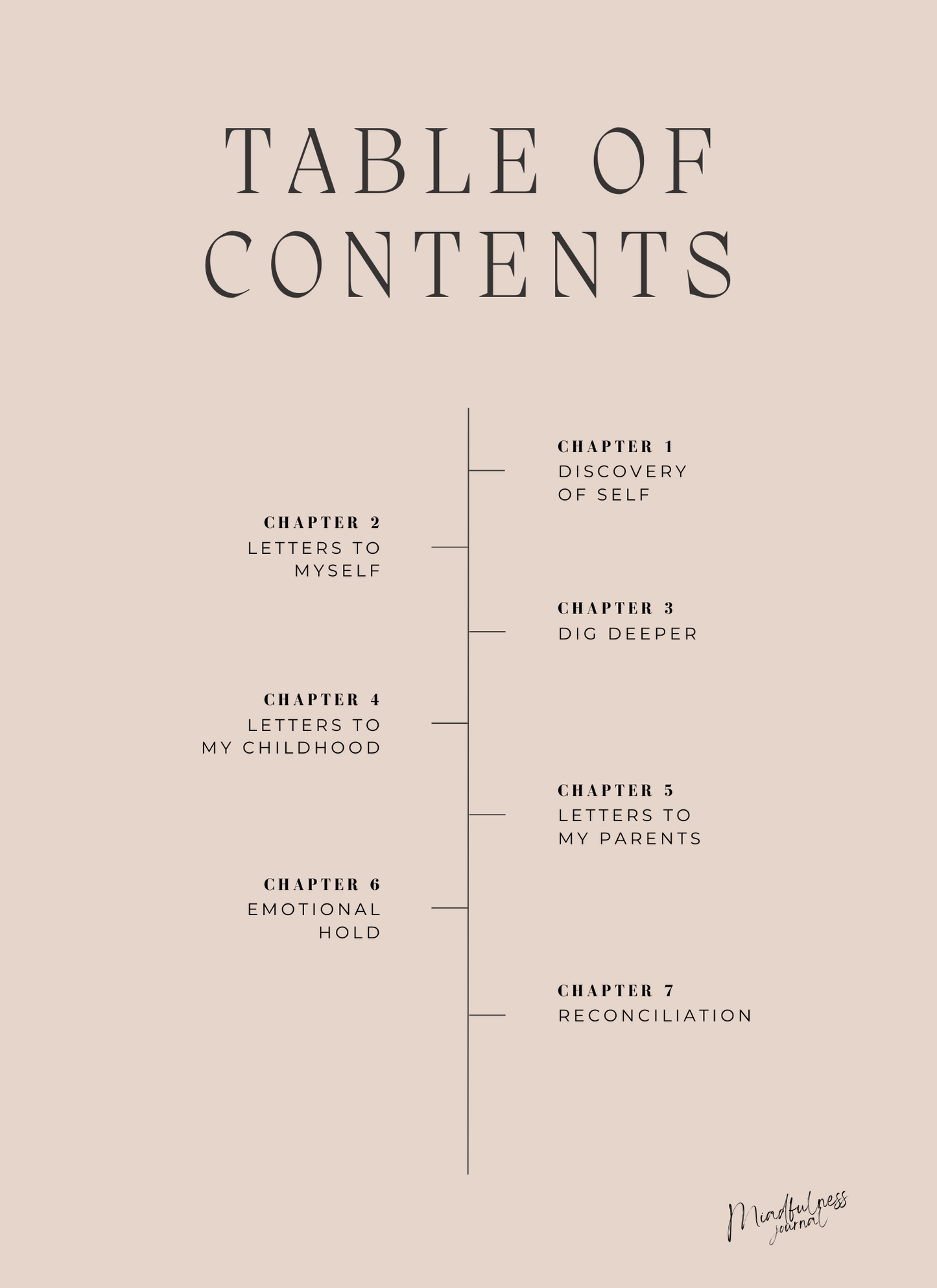 Mindfulness Journal